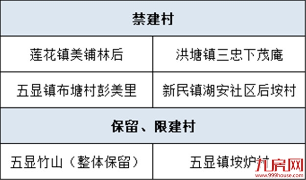 官宣！厦门最新“拆迁地图”曝光！楼市新一波购买力来了？——九房网