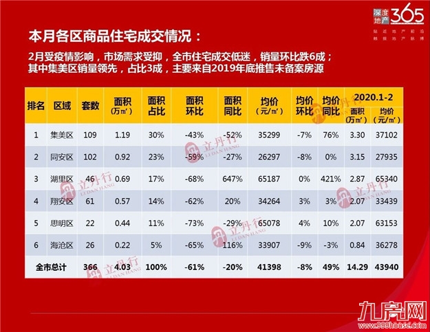 厦门房产,厦门房地产,厦门新房,九房网,厦门房产 厦门房产,厦门房地产,厦门新房,九房网,厦门房产