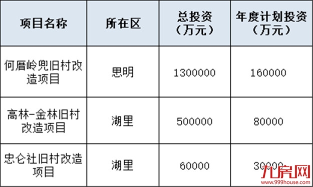 官宣！厦门最新“拆迁地图”曝光！楼市新一波购买力来了？——九房网
