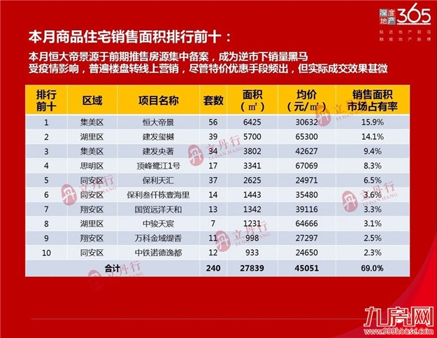 厦门房产,厦门房地产,厦门新房,九房网,厦门房产 厦门房产,厦门房地产,厦门新房,九房网,厦门房产
