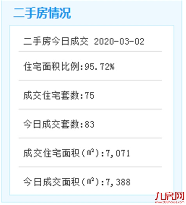 销量环比下降6成 厦门2月商品住宅成交低迷——九房网 销量环比下降6成 厦门2月商品住宅成交低迷——九房网