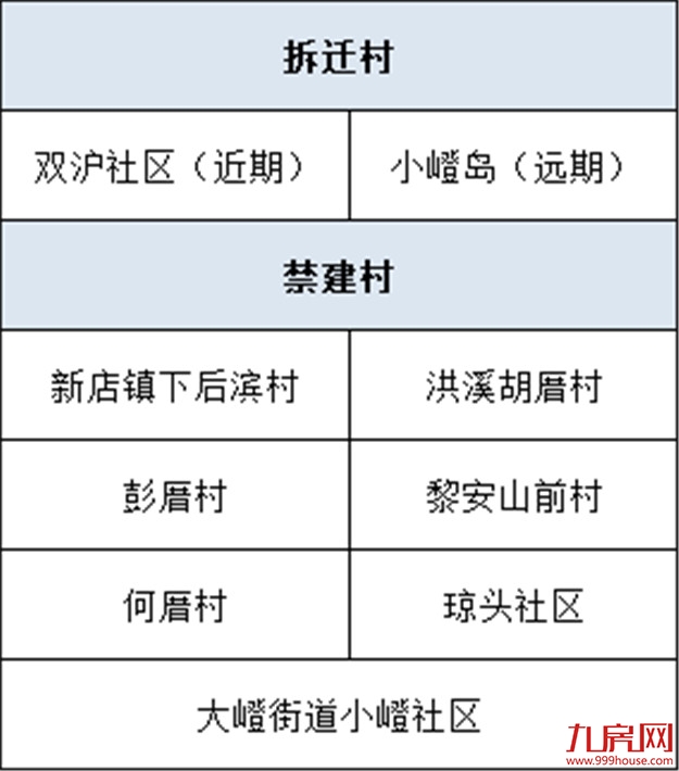 官宣！厦门最新“拆迁地图”曝光！楼市新一波购买力来了？——九房网