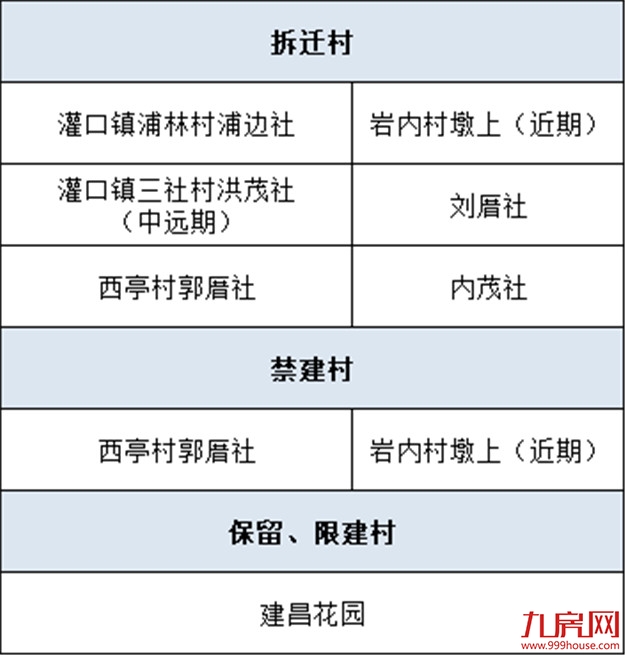 官宣！厦门最新“拆迁地图”曝光！楼市新一波购买力来了？——九房网