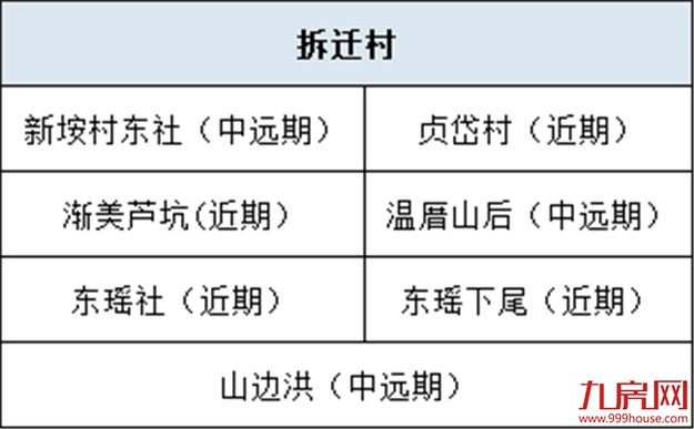 官宣！厦门最新“拆迁地图”曝光！楼市新一波购买力来了？——九房网