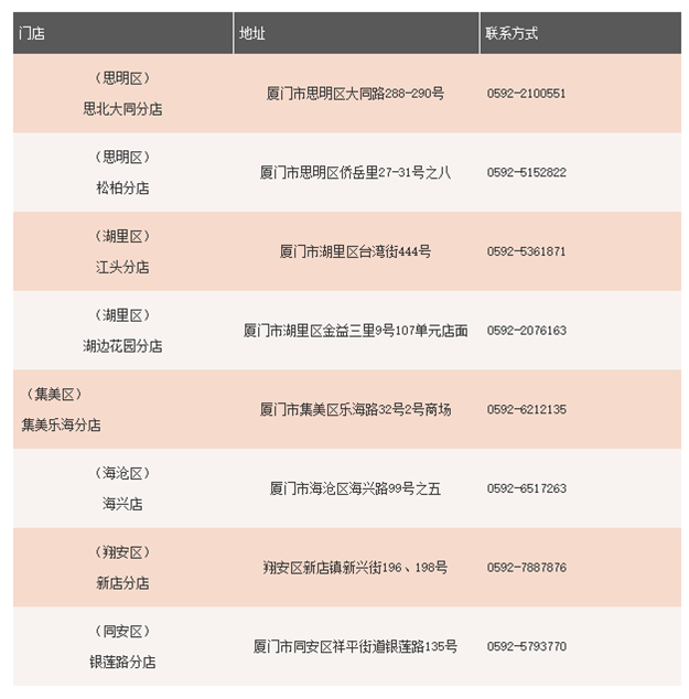 夏商口罩第三轮开始 第二轮未领将…鹭燕大药房预约上线——九房网
