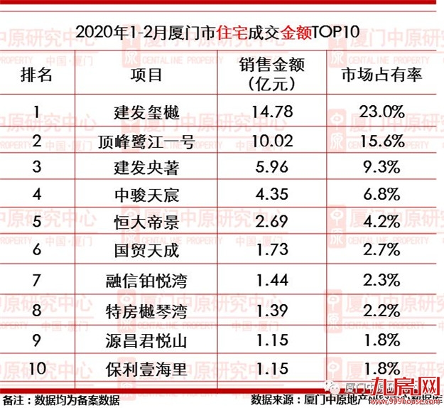 厦门房产,厦门房地产,厦门新房,九房网,厦门房产