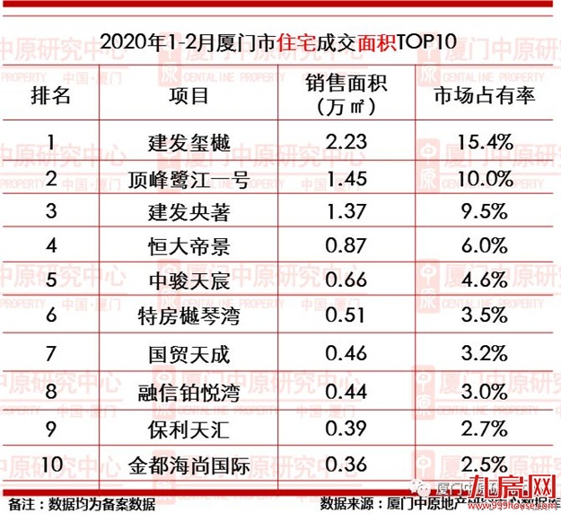 厦门房产,厦门房地产,厦门新房,九房网,厦门房产