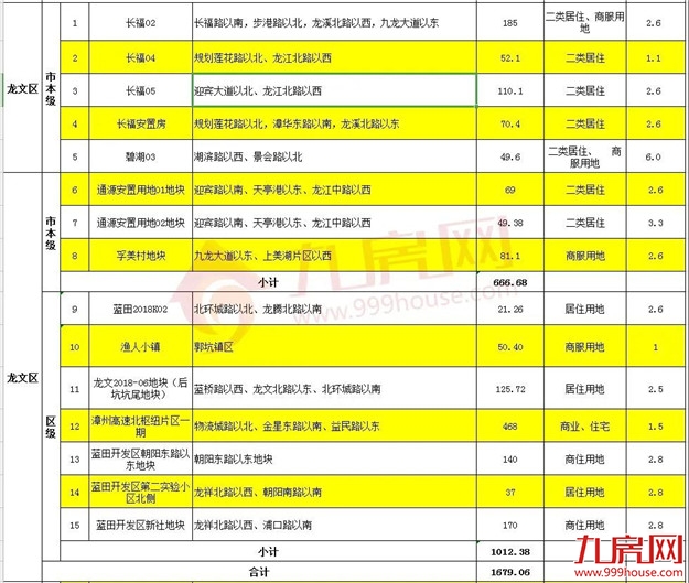 厦门房产,厦门房地产,厦门新房,九房网,厦门房产