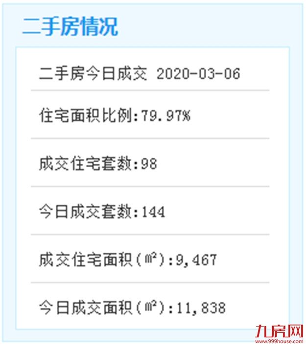 马銮湾新城片区今年计划完成固投310亿 策划215个项目——九房网
