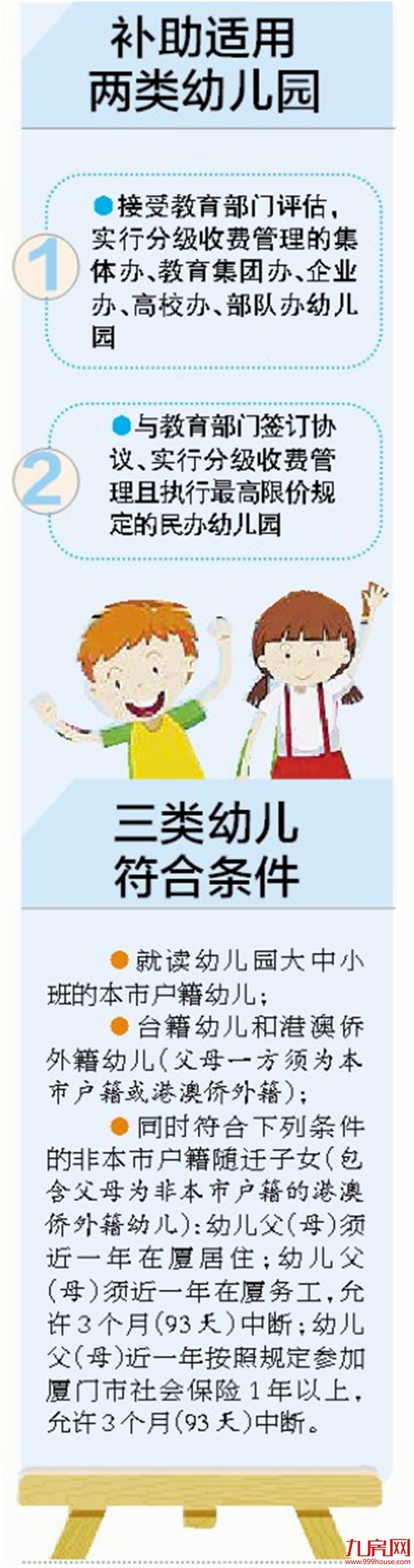读平价幼儿园三类孩子有优惠 厦门出台补助金管理办法——九房网