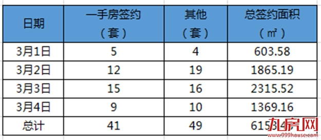 广州涨172%！龙岩涨46%！成交回暖！房价将……——九房网