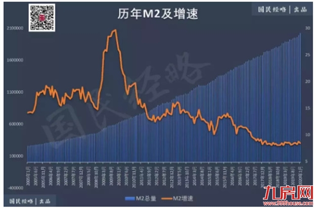 4万亿超级加强版？34万亿来了，楼市又要起飞？——九房网
