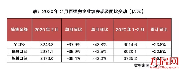 广州涨172%！龙岩涨46%！成交回暖！房价将……——九房网