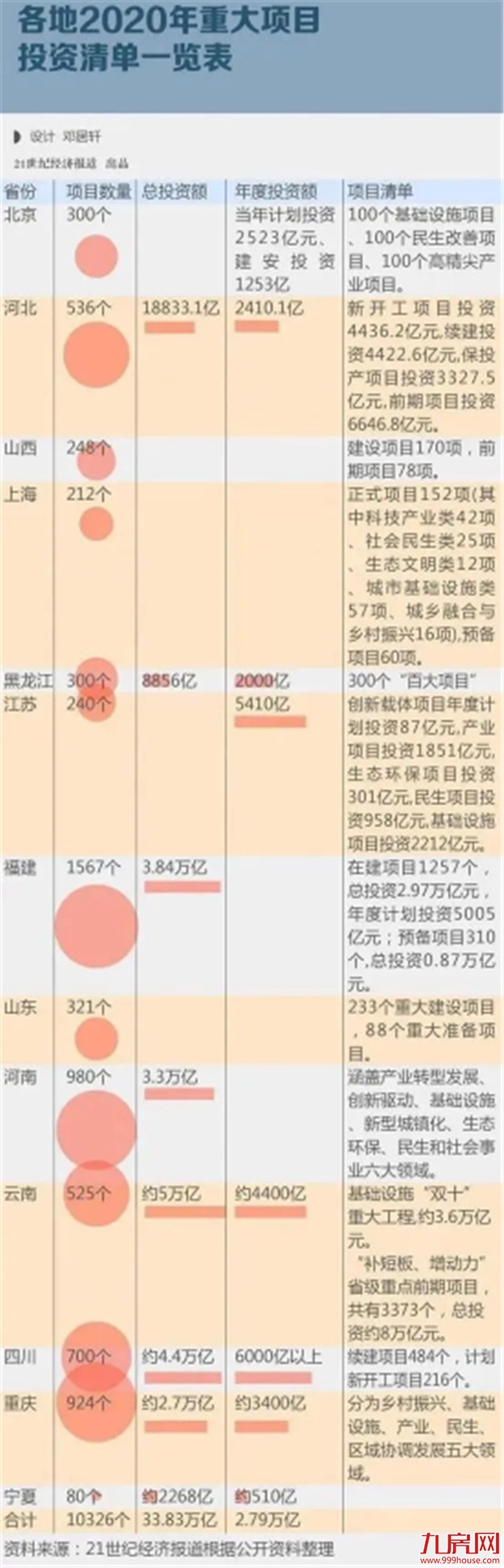 4万亿超级加强版？34万亿来了，楼市又要起飞？——九房网