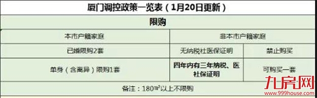 收藏！2020龙岩买房政策最新版！首付/限购/贷款/保障房...——九房网