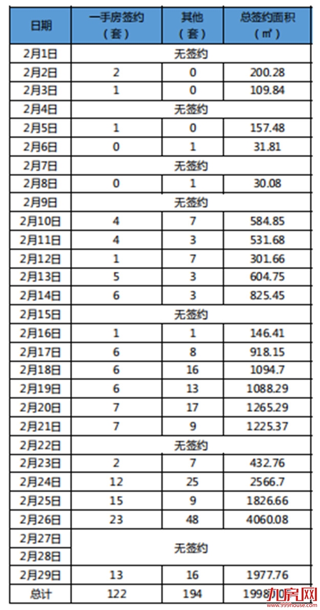 广州涨172%！龙岩涨46%！成交回暖！房价将……——九房网