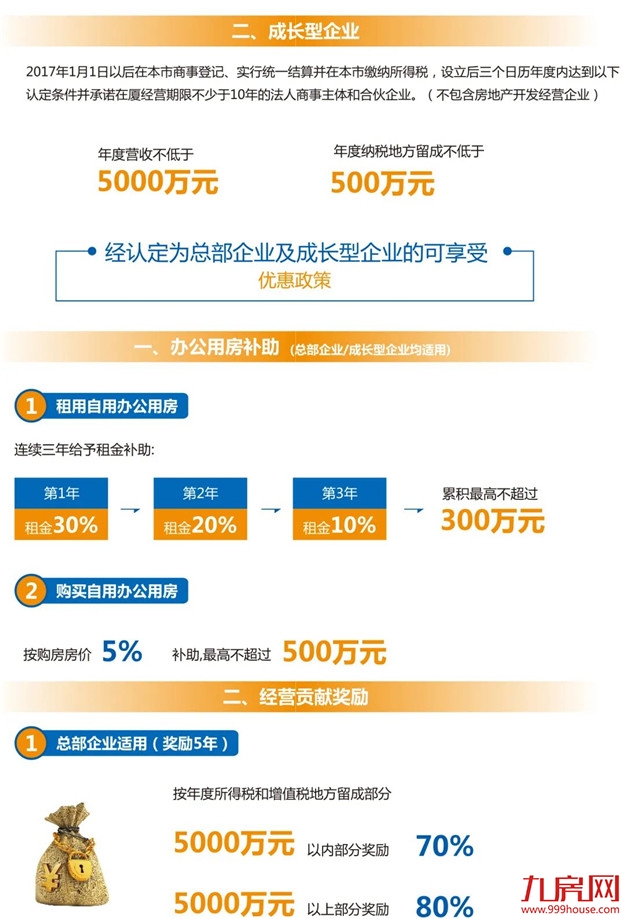 厦门房产,厦门房地产,厦门新房,九房网,厦门房产