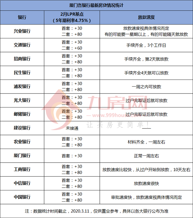 厦门房产,厦门房地产,厦门新房,九房网,厦门房产