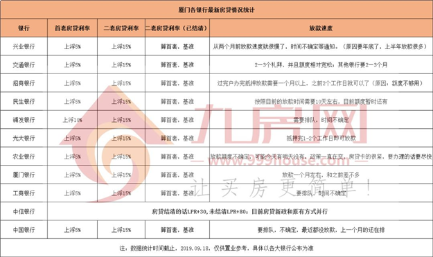 厦门房产,厦门房地产,厦门新房,九房网,厦门房产