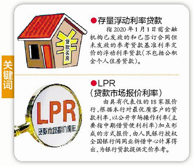房贷利率"换锚"可线上办理 我市多家银行已开启转换工作——九房网