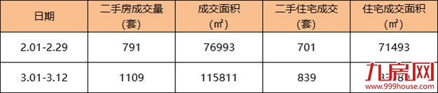 信号强烈！地王频出！成交翻番！房价创新高！厦门楼市或迎“强复苏”？！——九房网