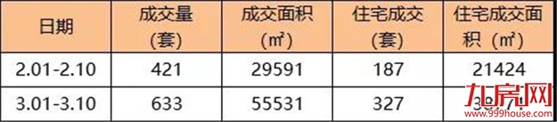 信号强烈！地王频出！成交翻番！房价创新高！厦门楼市或迎“强复苏”？！——九房网