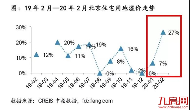 信号强烈！地王频出！成交翻番！房价创新高！厦门楼市或迎“强复苏”？！——九房网