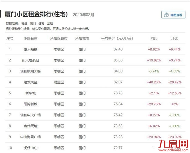 厦门房产,厦门房地产,厦门新房,九房网,厦门房产