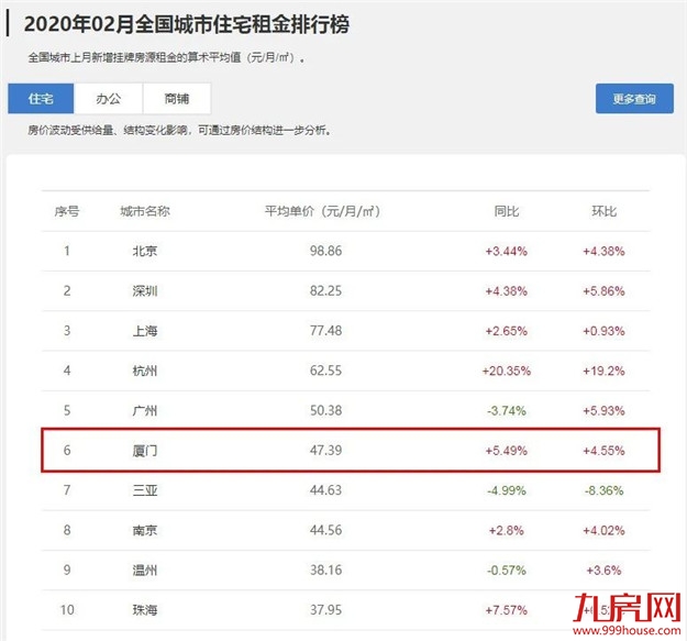 厦门房产,厦门房地产,厦门新房,九房网,厦门房产