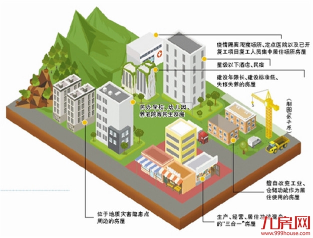 厦门深化房屋安全隐患排查 11类房屋被列为排查重点——九房网