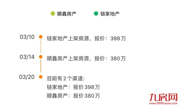 厦门房产,厦门房地产,厦门新房,九房网,厦门房产