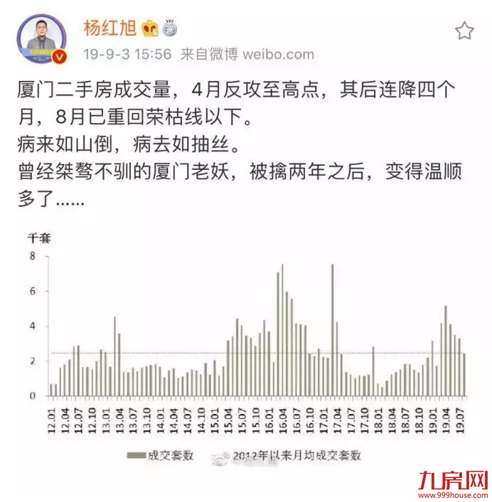 猛料！楼市大v预测：2020厦门房价补涨！——九房网