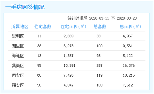 厦门房产,厦门房地产,厦门新房,九房网,厦门房产