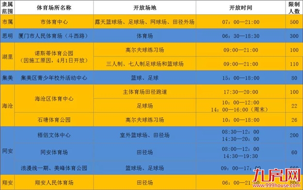厦门房产,厦门房地产,厦门新房,九房网,厦门房产