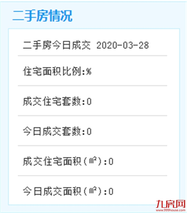 3月28日厦门二手房成交暂无数据——九房网