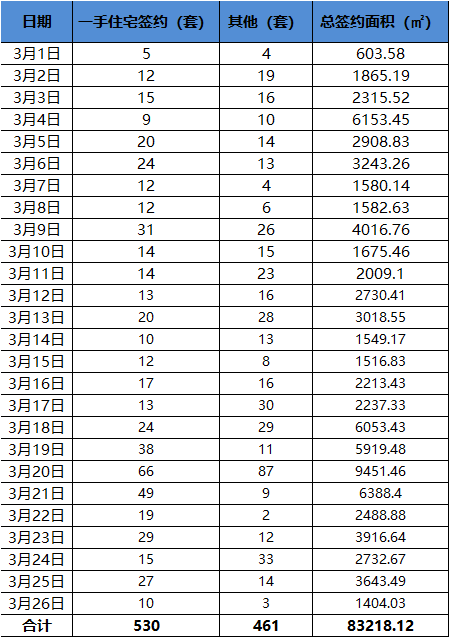 信号强烈！全国多地报复性抢房！成交翻番！龙岩楼市或迎“强复苏”？！——九房网