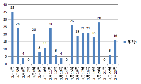 信号强烈！全国多地报复性抢房！成交翻番！龙岩楼市或迎“强复苏”？！——九房网