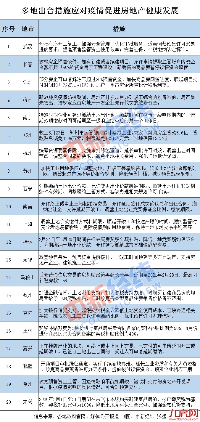 信号强烈！全国多地报复性抢房！成交翻番！龙岩楼市或迎“强复苏”？！——九房网