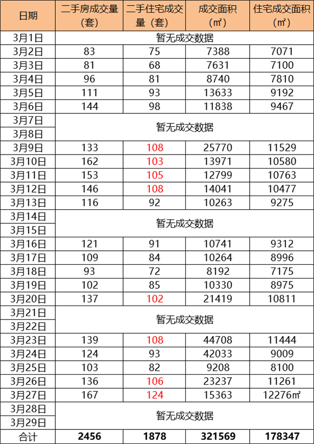 厦门房产,厦门房地产,厦门新房,九房网,厦门房产 厦门房产,厦门房地产,厦门新房,九房网,厦门房产
