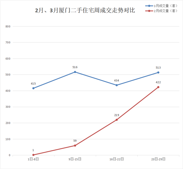 厦门房产,厦门房地产,厦门新房,九房网,厦门房产 厦门房产,厦门房地产,厦门新房,九房网,厦门房产