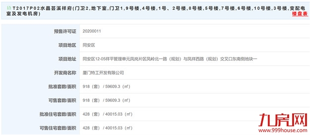 最低2.1万/㎡！最高9.99万/㎡！集美、同安两盘443套房源领出预售！——九房网