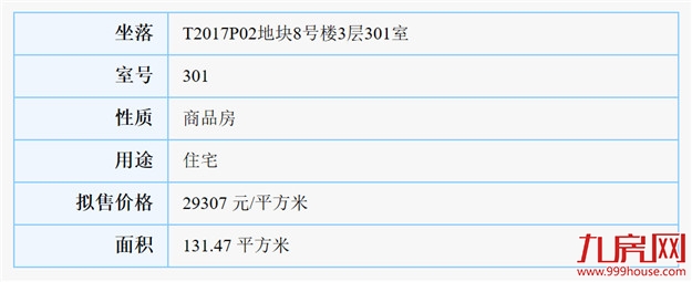 最低2.1万/㎡！最高9.99万/㎡！集美、同安两盘443套房源领出预售！——九房网