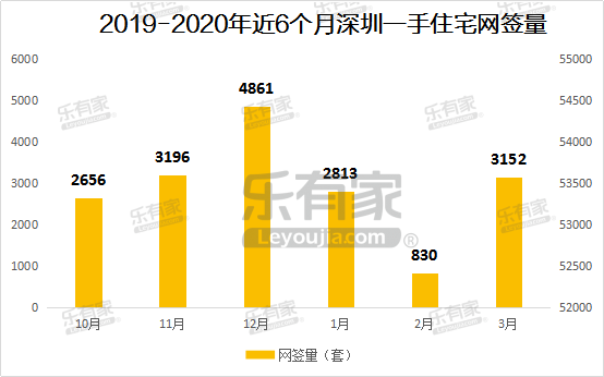 8008套！12万㎡！涨400%！官媒定调楼市回暖！专家：自住可以考虑出手了——九房网