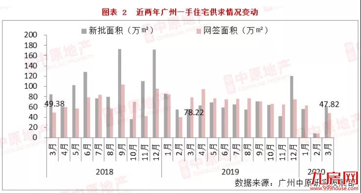 8008套！12万㎡！涨400%！官媒定调楼市回暖！专家：自住可以考虑出手了——九房网