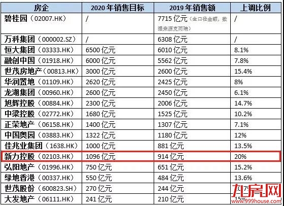 8008套！12万㎡！涨400%！官媒定调楼市回暖！专家：自住可以考虑出手了——九房网