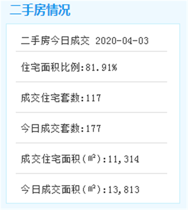 总建超30万㎡！马銮湾医院主体5栋大楼封顶！预计2021年建成投用——九房网