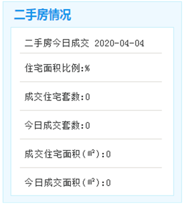 4月4日厦门二手房成交暂无数据——九房网
