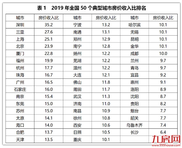 环跌4.13%！3月房价排名第四！业内：厦门楼市或已进入调整末期？——九房网