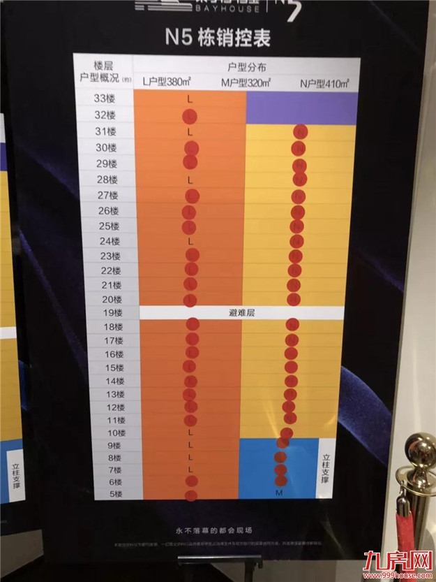 环跌4.13%！3月房价排名第四！业内：厦门楼市或已进入调整末期或回暖初期？——九房网