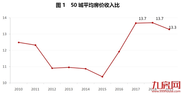 环跌4.13%！3月房价排名第四！业内：厦门楼市或已进入调整末期？——九房网